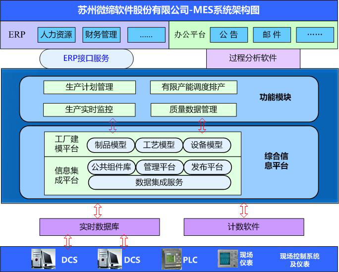 MES系統工廠流程圖.png MES系統工廠流程圖.png