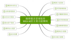 模具管理軟件MES系統管理模具生產